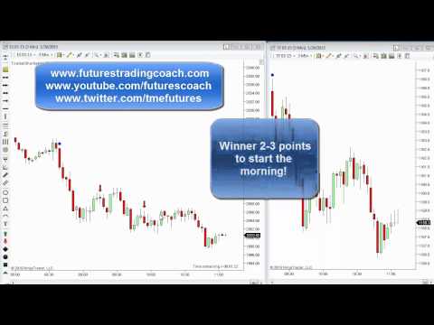 012015 -- Daily Market Review - Live Call Room