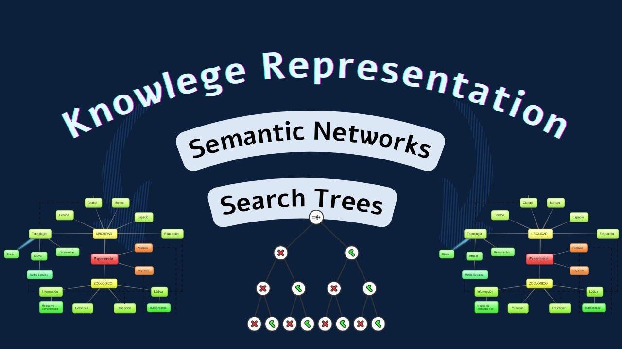 Knowledge Representation |Semantic Net| |Search Trees| Explained in 5 minutes.