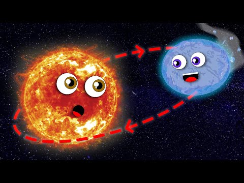 Bernardinelli–Bernstein Comet | Oort Cloud Comet