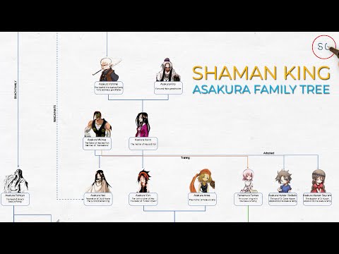 Shaman King Asakura Family Tree (シャーマンキング)