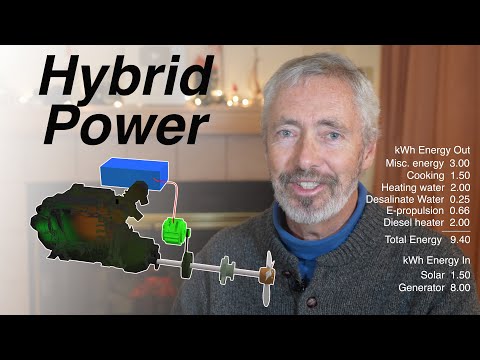 Building an ALUMINUM Sailboat Pt 8 - HYBRID Power on a Sailboat: Will it Work for Distance? | EP 228