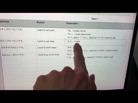 the meaning of 「お」＆how to say "I want to to~" in Japanese