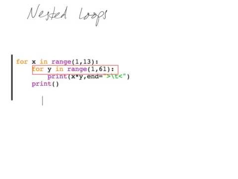 Nested loop