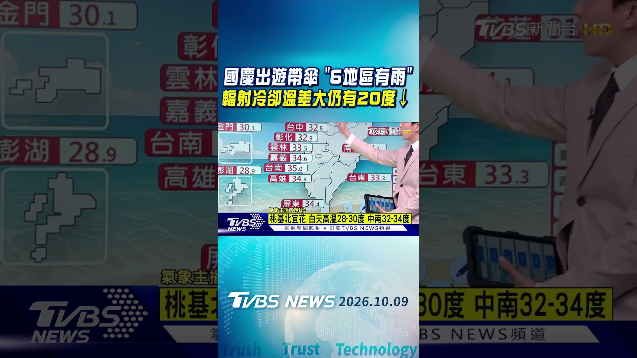 天氣/國慶出遊帶傘 「6地區有雨」 輻射冷卻溫差大仍有20度以下低溫 雙颱大迴轉! 輕颱諾洛 中颱小熊不近日台