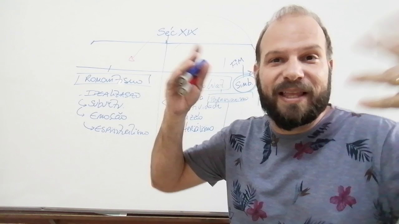 Simbolismo - Contexto Histórico