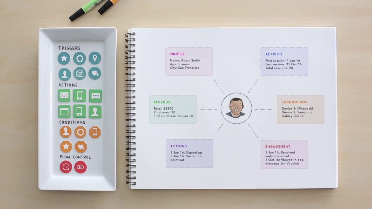 Marketing with Agentforce