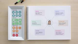 Videos zu WebEngage