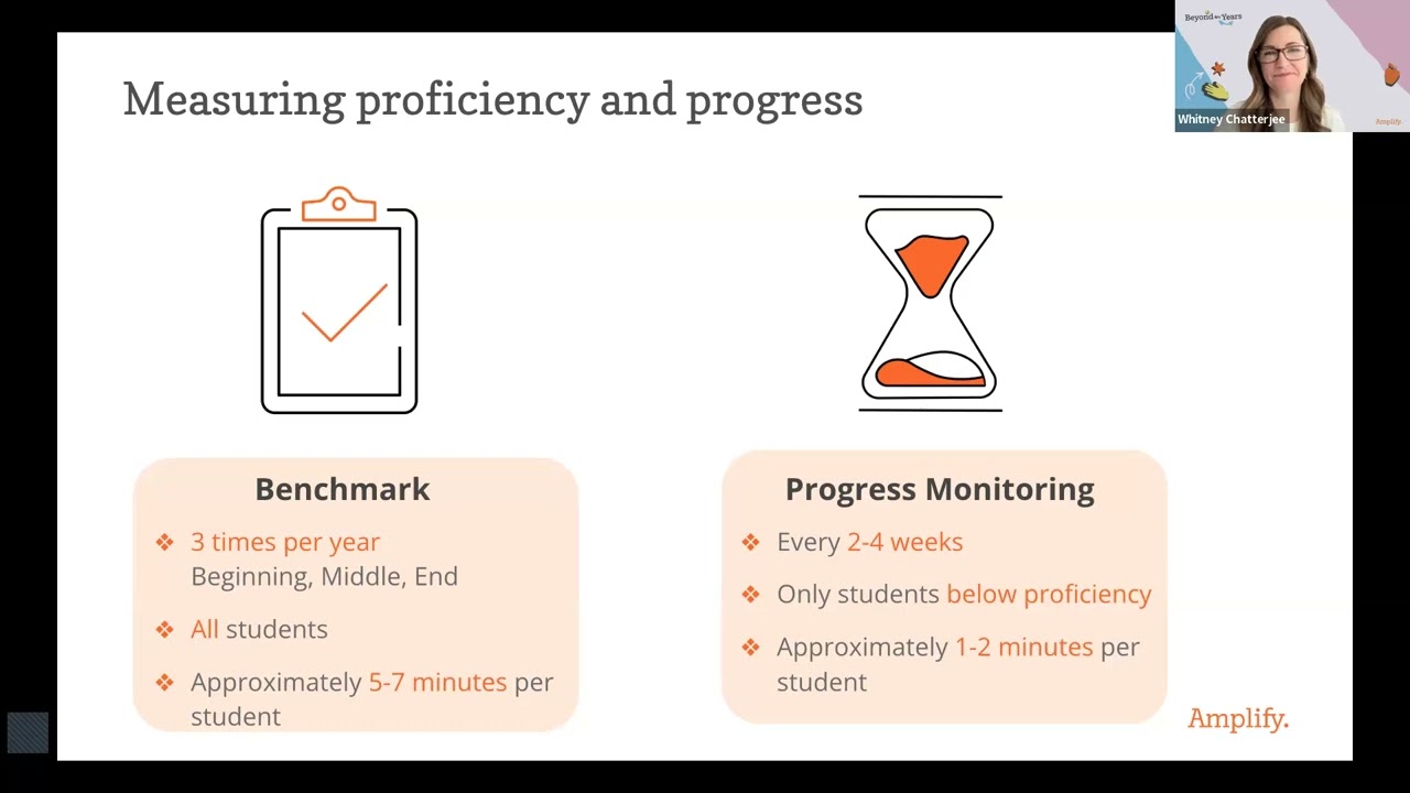 mCLASS® DIBELS® 8th Edition: How Real Teachers Are Transforming Reading Assessment | Amplify