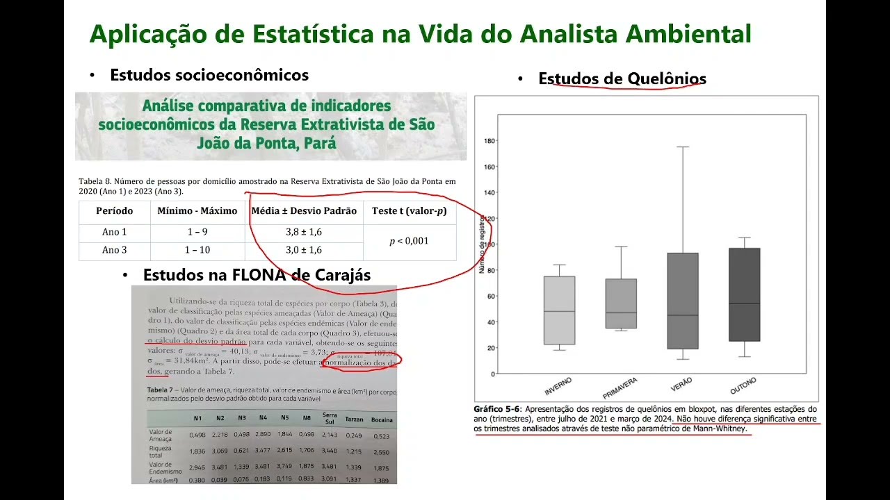 Estatística Paramétrica e Não Paramétrica para o concurso do ICMBio