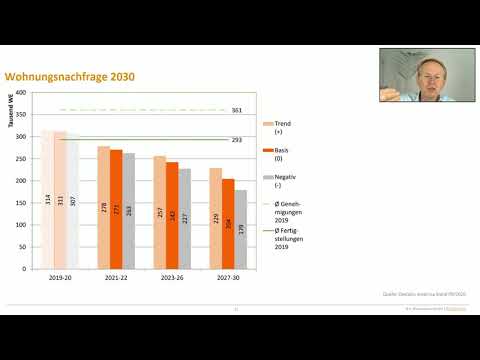 Warum die Wohnungsnachfragen ab jetzt sinken wird  -  Construction Insights #1