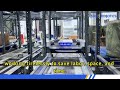 How Cost Effective Is Smart Warehousing