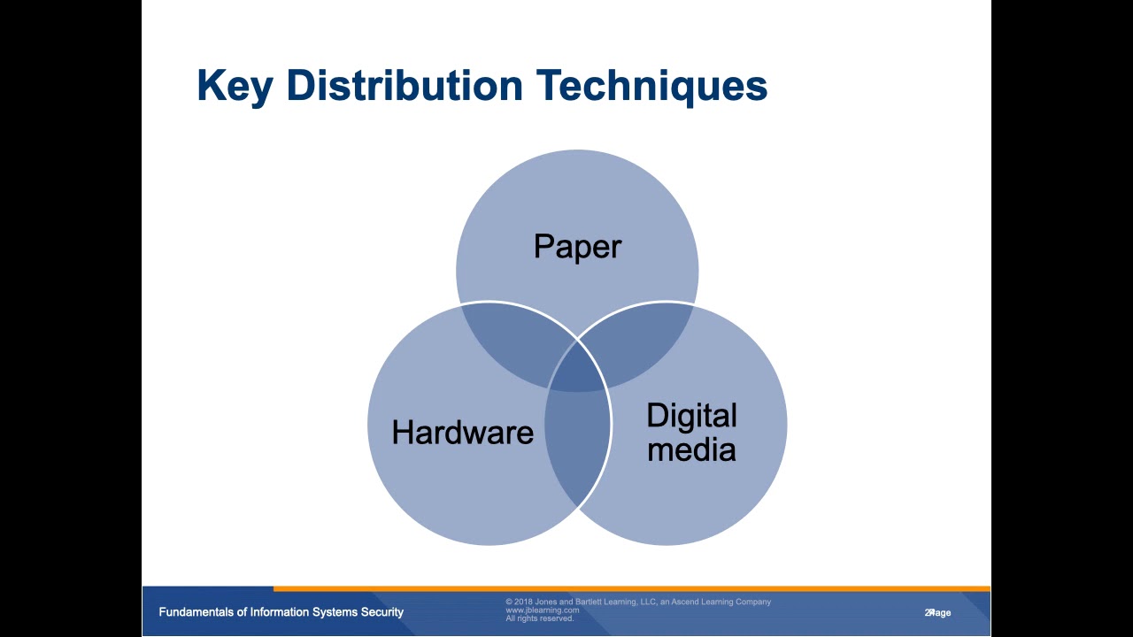 Chapter 9 Cryptography