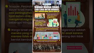 Tak Percaya Pemerintah, Ribuan Warga Israel Pilih Migrasi: Takut Serangan Hamas, Houthi & Hizbullah