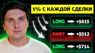 Как Настроить Торговых Ботов Новичку Без Опыта (2026) Пошаговая Инструкция и Практический Опыт