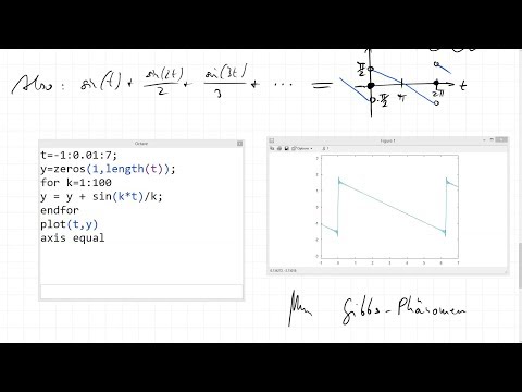 17G.1 Fourier-Reihe aus Taylor-Reihe