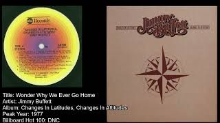 Jimmy Buffett -Wonder Why We Ever Go Home
