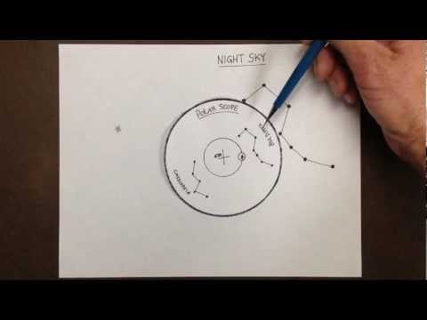 Polar Scope - How To Use A Polar Scope