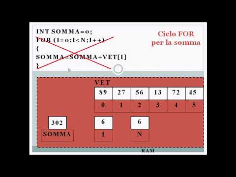 Somma degli elementi di un vettore