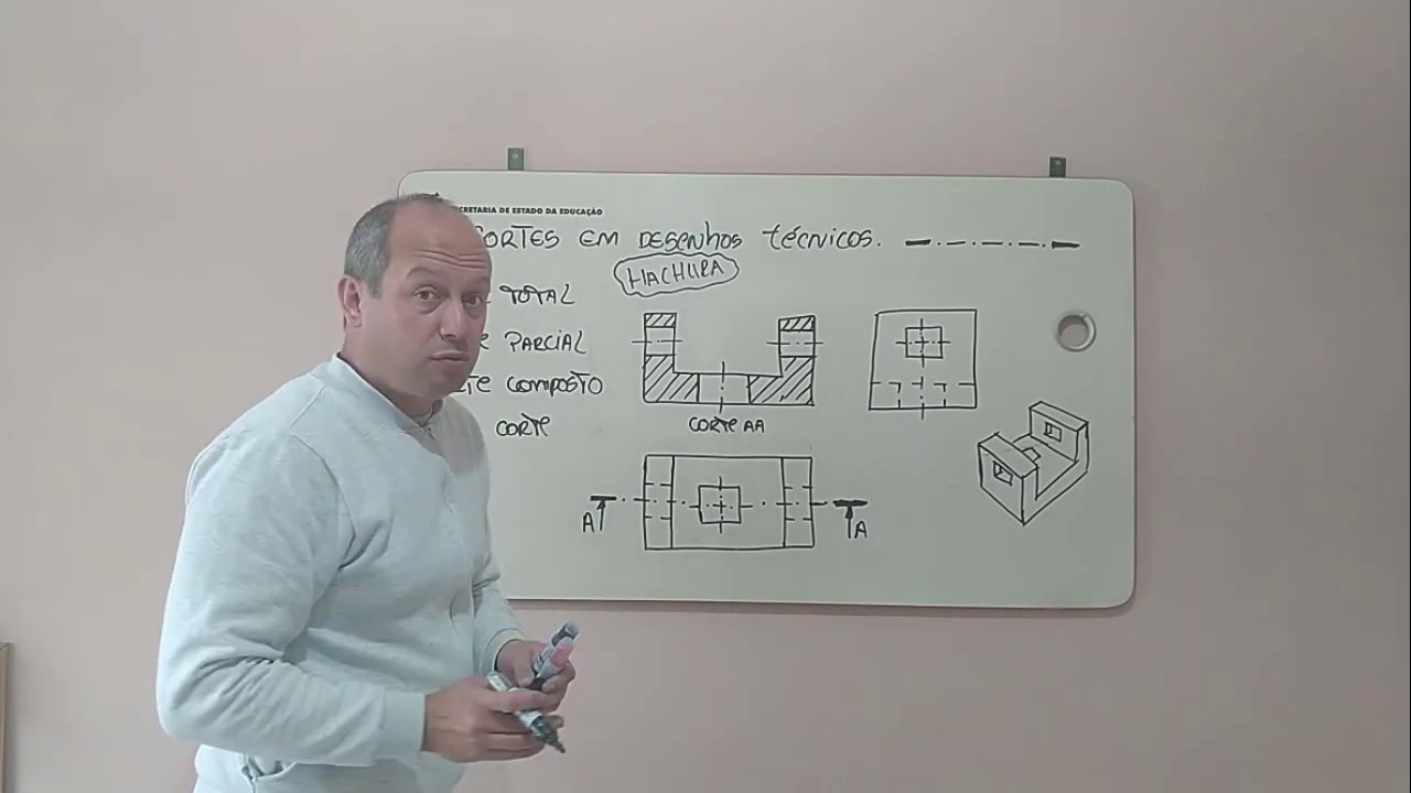 Tipos de Cortes em Desenho Técnico