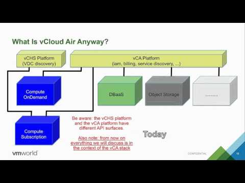 VMworld 2015 Europe: HBC4521 - An Introduction to API, CLI and Automation for vCloud Air