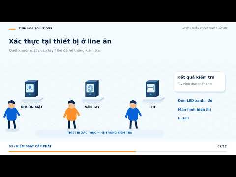 Video eCMS quy trình cấp phát suất ăn tự động