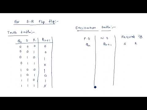 Number Systems Decimal Number System STLD Lec 01
