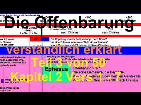 🐟 The Book of Revelation explained in simple terms, Part 3, Chapter 2, Verses 1-7. The Church of ...