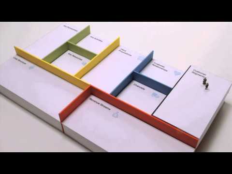 自己動手，畫出你的商業模式 (Business Model Canvas Explained)