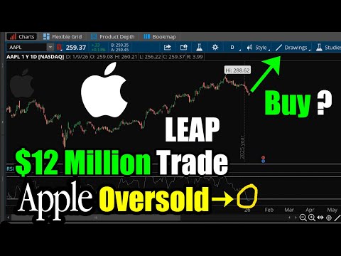 $12 Million Trade in Apple (AAPL) as Stock Turns Oversold: Buy LEAPs?