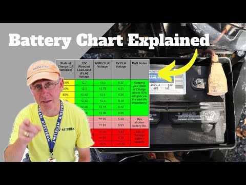 Why a Battery Engineer Hates the RV Battery Chart | Airstream RV Travel