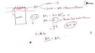 Concept of Excess Pore Water Pressure-  Introduction to Consolidation of Soils