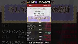 #投資初心者#資産運用#日本市場#株の勉強#株式入門#投資生活#デイトレード#スイングトレード#長期投資#高配当株