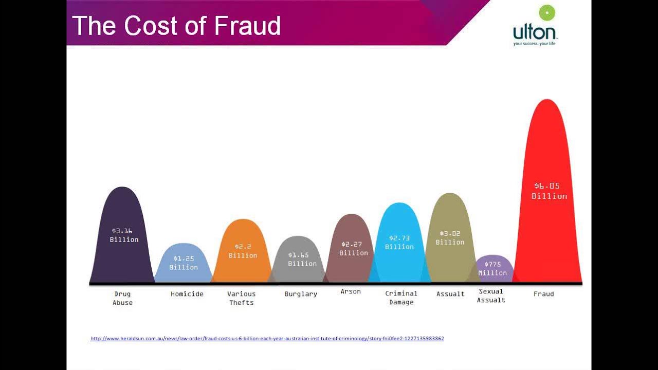 Fraud and Forensics – Part 1