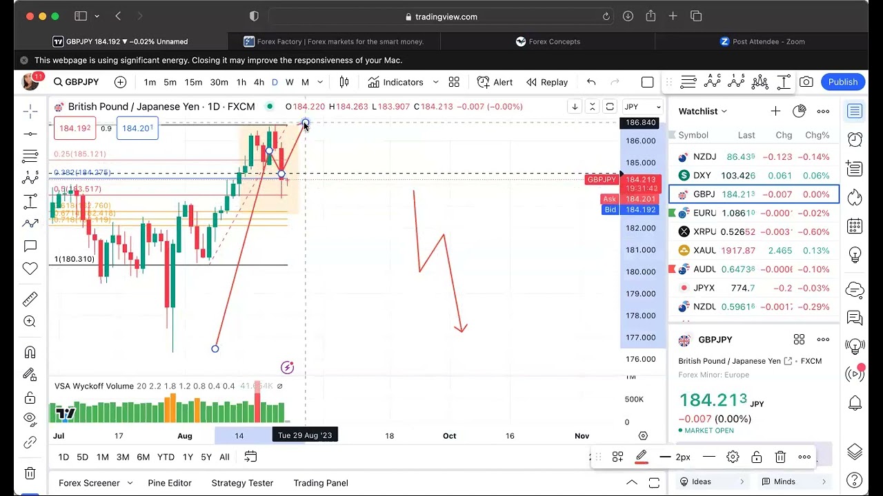 FOREX CONCEPTS 8/23/23