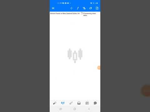 forex swing Let's hack forex this is the hacking strategy