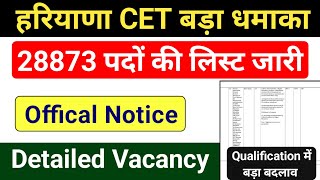 CET Official Notice OUT | Hssc Cet Detailed Vacancy 2023 | Haryana Cet Group C Details Vacancy 2023