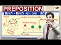 Preposition | Along | Around | On | Over | Above in English Grammar | Preposition by Dharmendra Sir