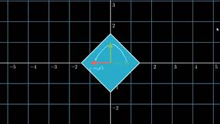 Linear Transformation
