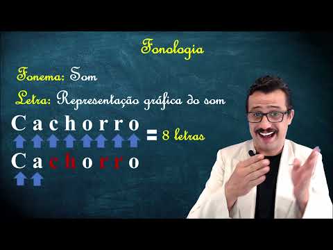 Fonética e Fonologia, Aula 1