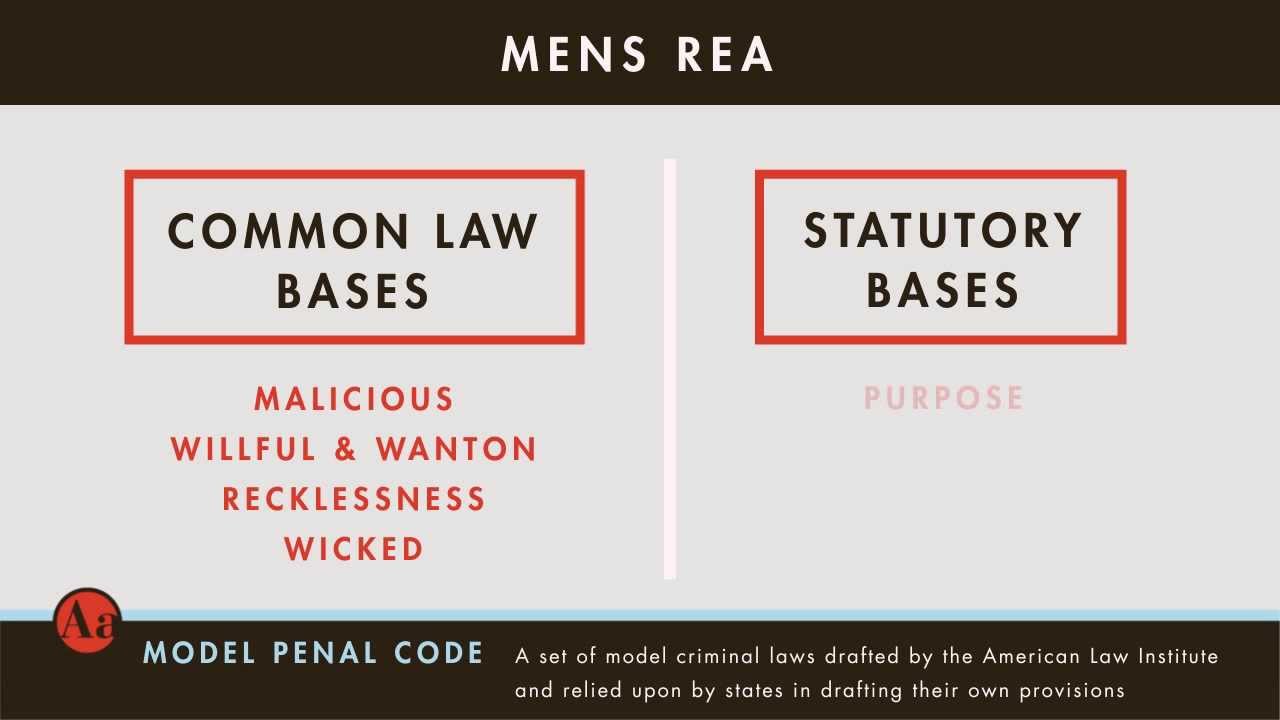Criminal Law tutorial: Mens Rea - Part 1 | quimbee.com