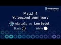 Match 4 90 Second Summary - Google DeepMind Challenge Match 2016
