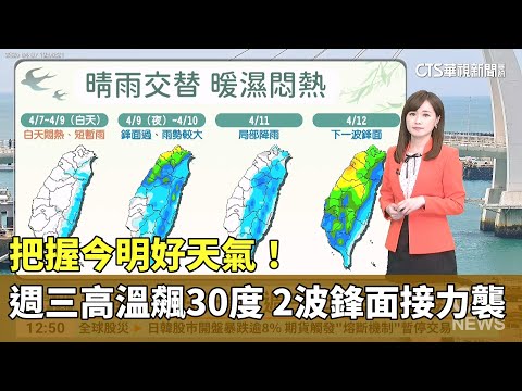 把握今明好天氣！　週三高溫飆30度 2波鋒面接力襲