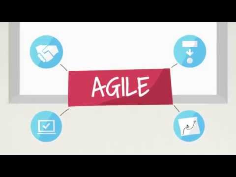 The Agile Manifesto - 4 Agile Values Explained