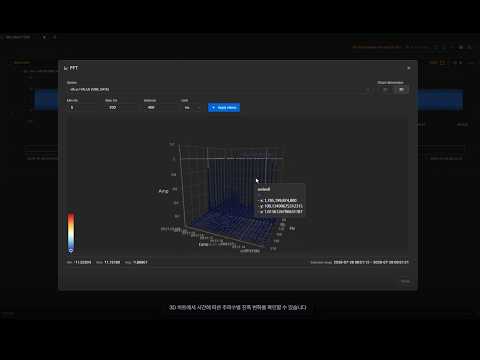 TagAnalyzer FFT Demo