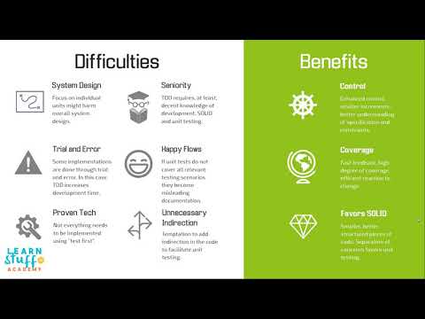 Difficulties in Adopting TDD - Learn Stuff Academy