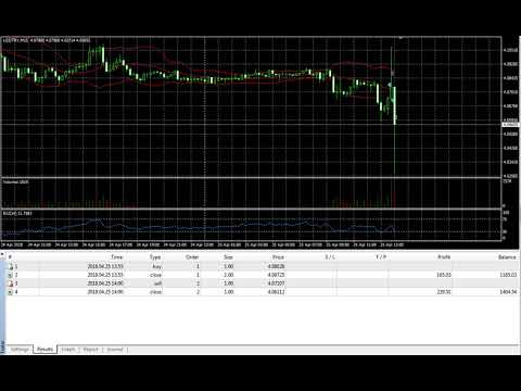 Video CandleCrusherX ScalpingEdition