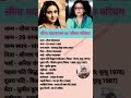 लीना चंदावरकर का जीवन परिचय Shorts Leenachandavarkar B