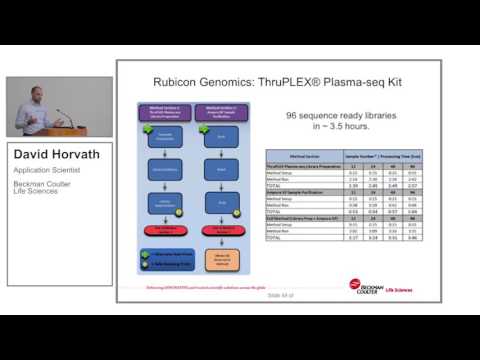Chapter 4: Rubicon ThruPlex Plasma-seq Automated on the Biomek FXp