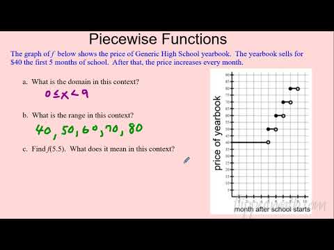 AP Precalculus – 1.13 Function Model Selection