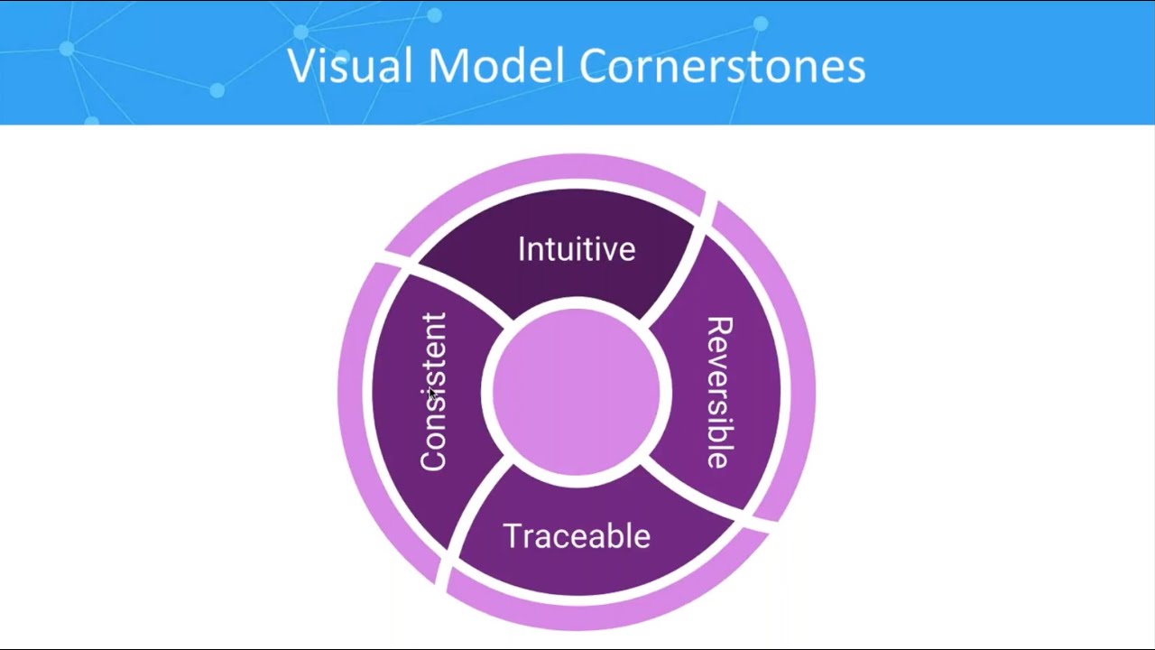 A practical guide to graph visualization UX design